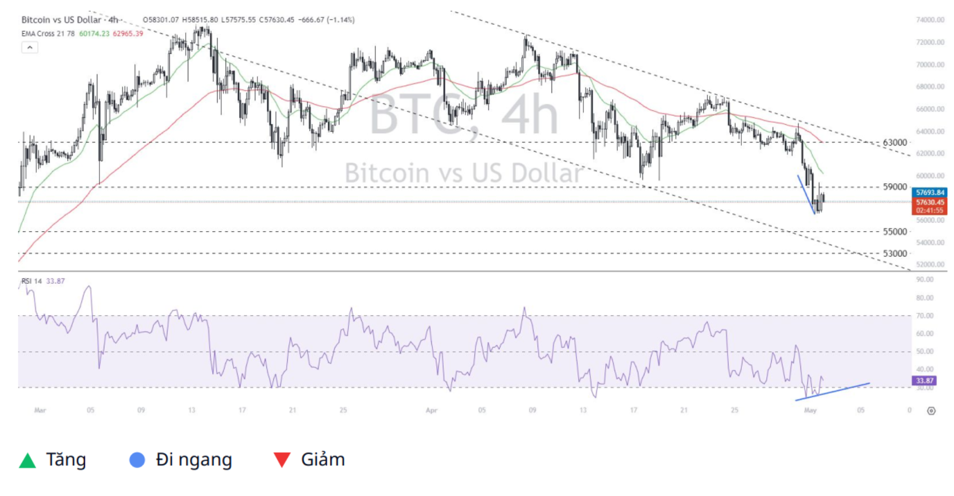 Bitcoin - Dollar (BTCUSD) 